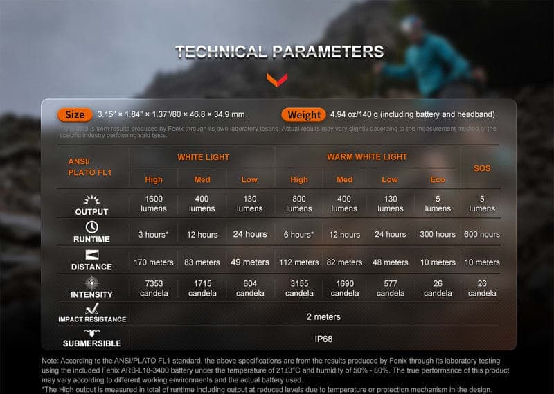 LINTERNA FRONTAL FENIX HM65R-T V2.0