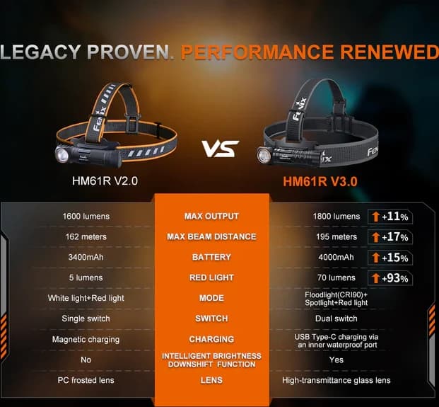LINTERNA FENIX HM61R V3.0