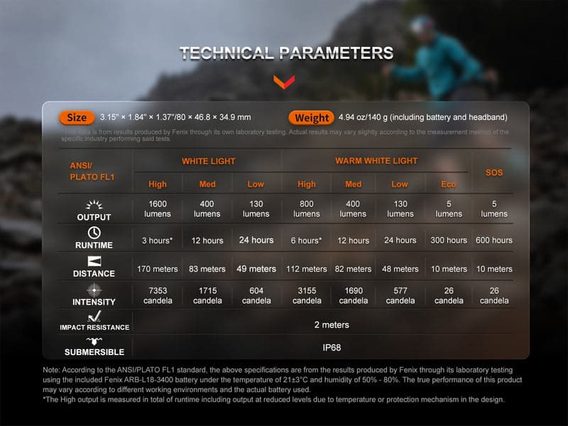 LINTERNA FRONTAL FENIX HM65R-T V2.0